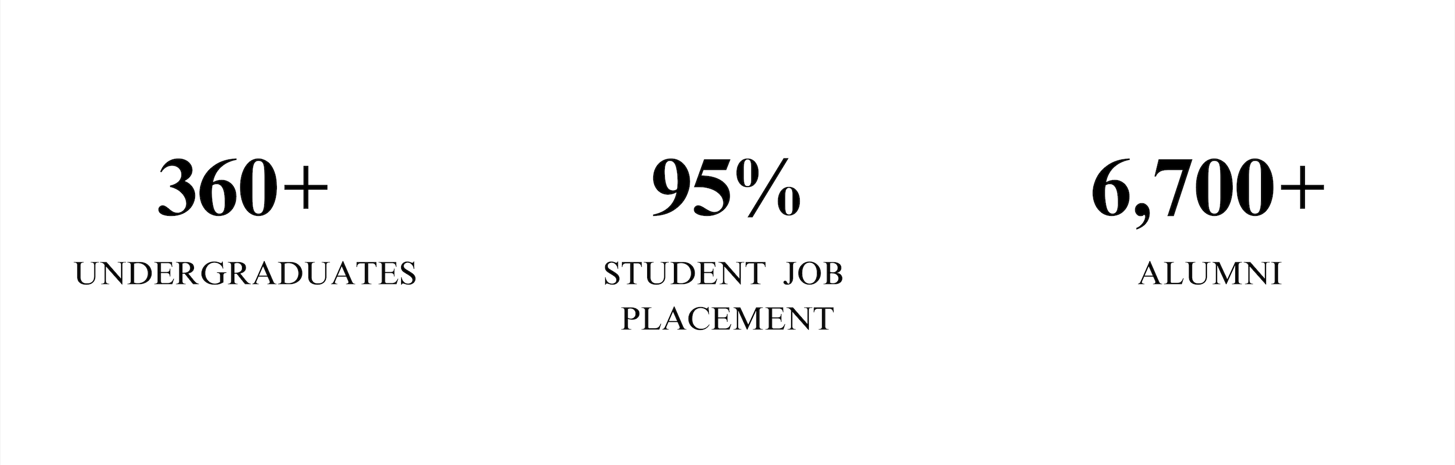 CSUS Undergraduate stats list.png